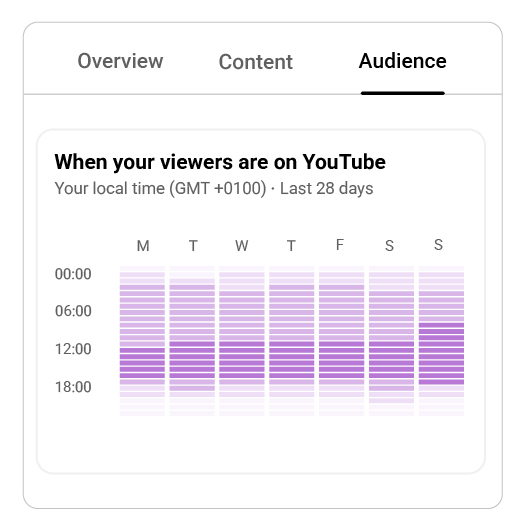 Audience overview when your viewers are on YouTube