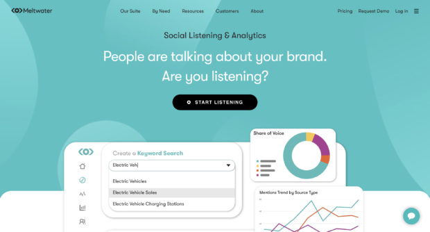 Meltwater social listening and analytics