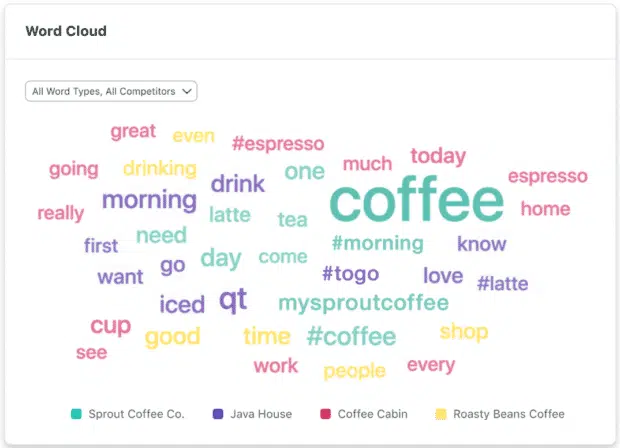 Sprout Social competitor analysis dashboard