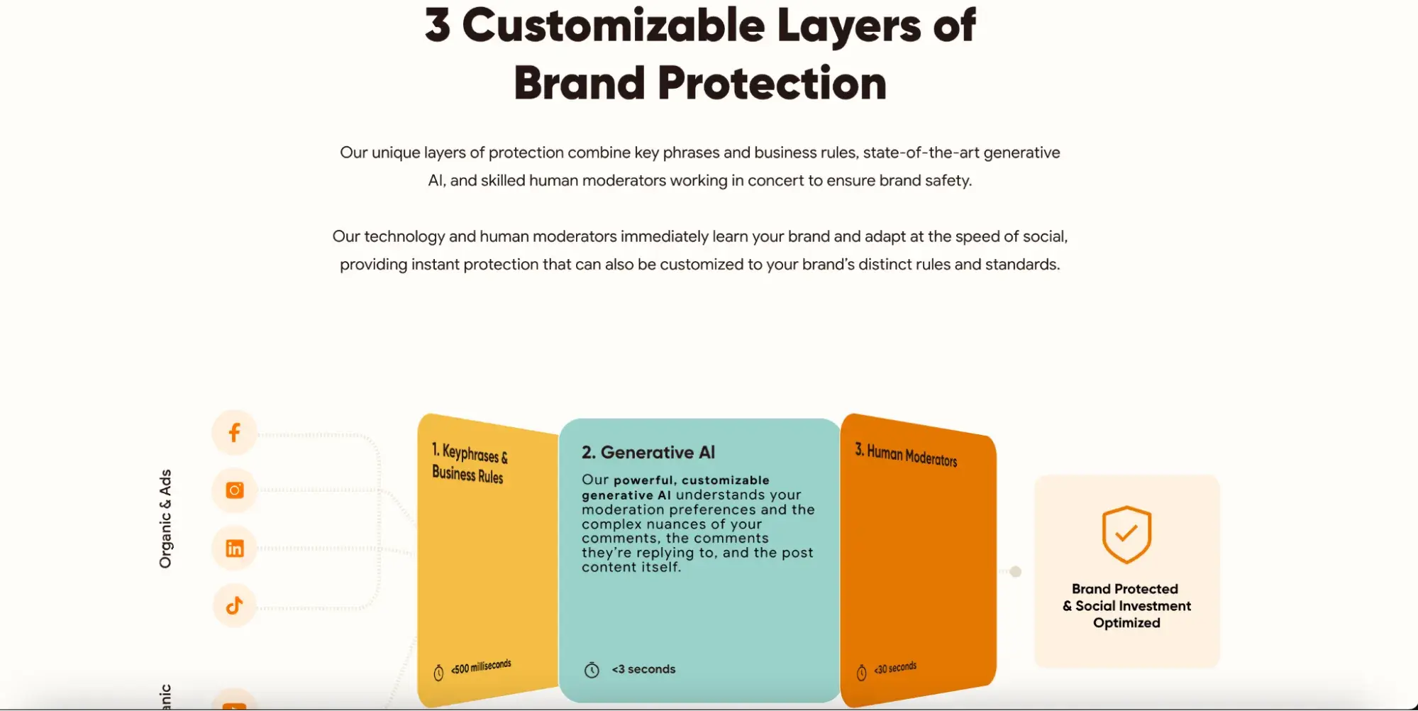 ai agent for social media, respondology