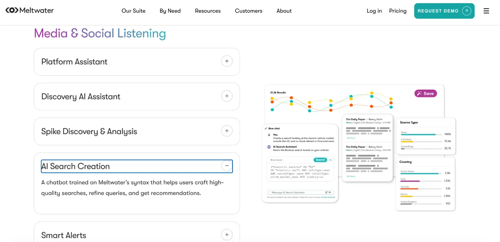 ai agent for social media, meltwater