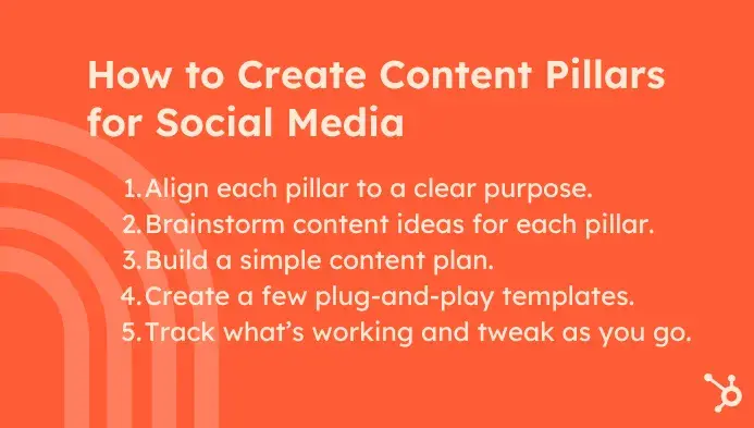 how to create content pillars for social media