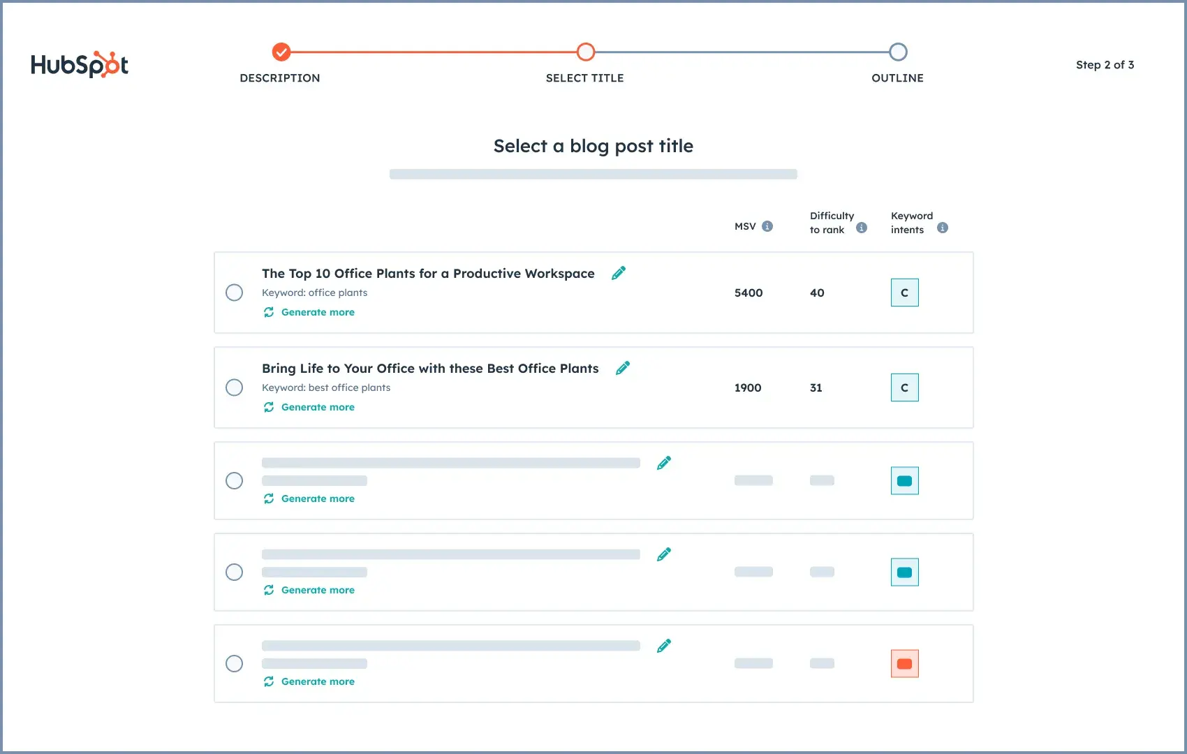 content strategy for startups, hubspot ai blog writer