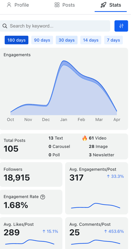creator match linkedin extension
