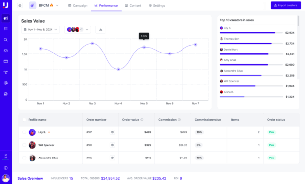 Upfluence performance sales value graph