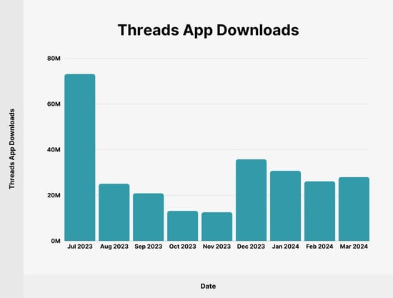 threads app downloads