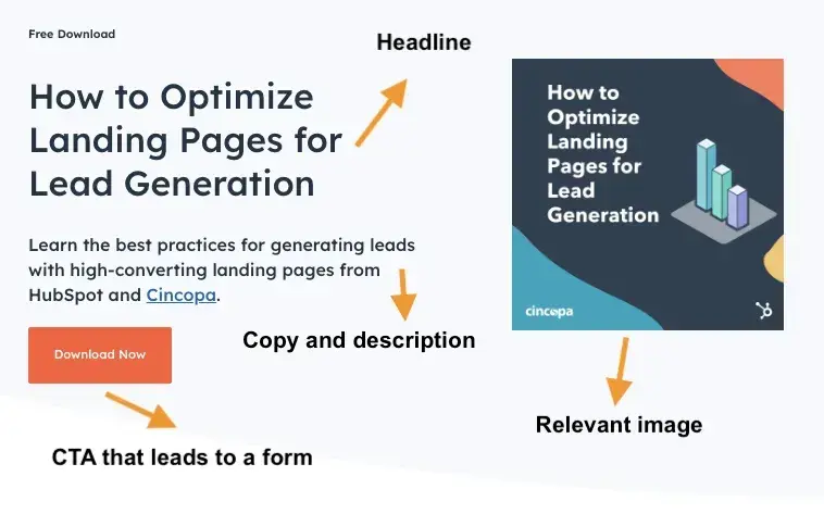 landing page design best practices; an image showing how to optimize landing pages for lead generation