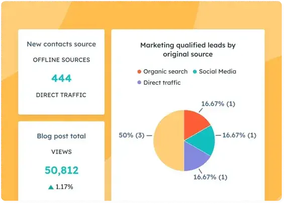lead generation tool, hubspot marketing hub, qualified lead dashboard screen