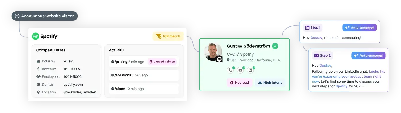 lead generation platform, albacross