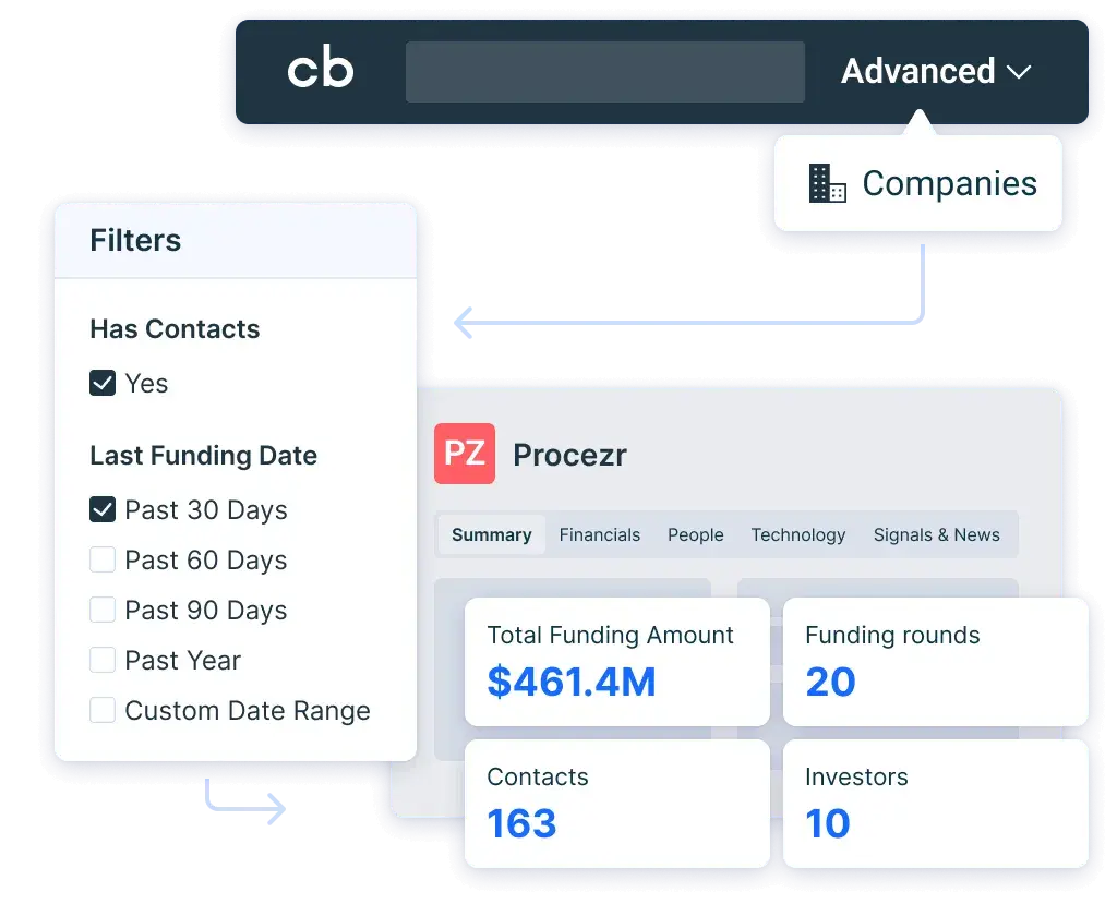 lead generation platform, crunchbase