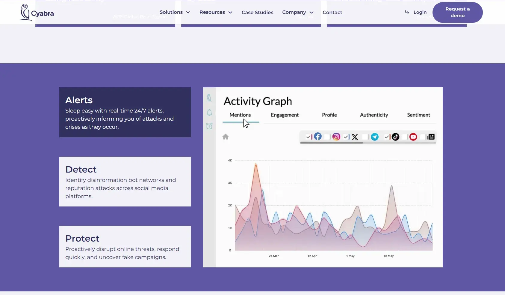 social media misinformation, cyabra dashboard