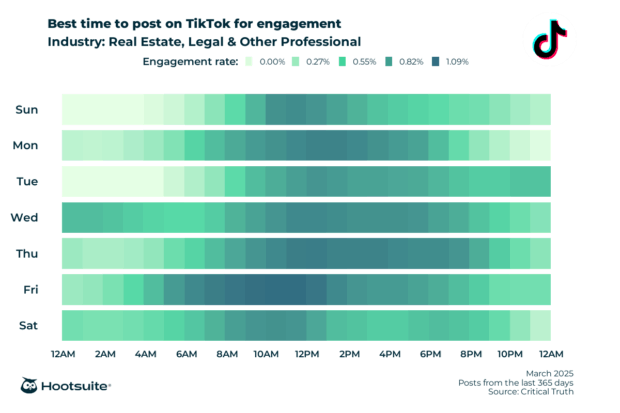 Best time to post on TikTok for engagement