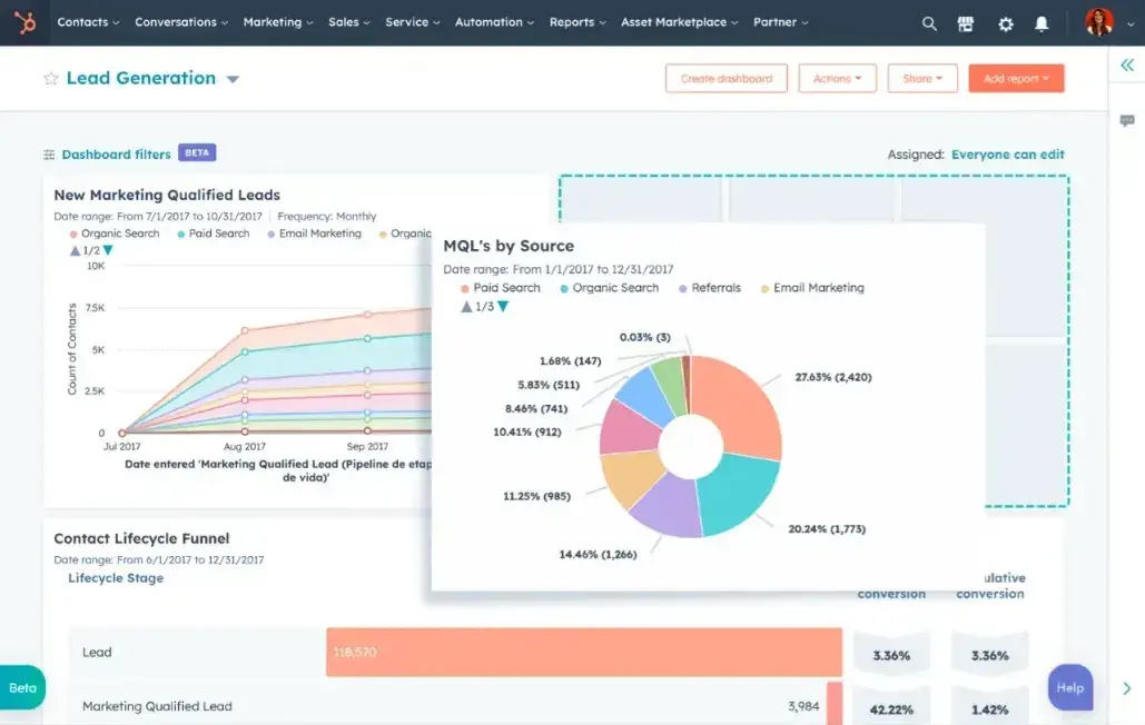 HubSpot is a top investment management crm 