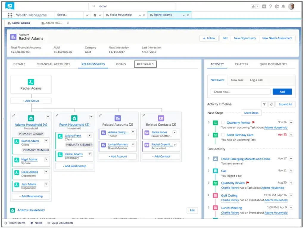 Salesforce is an investment management crm 