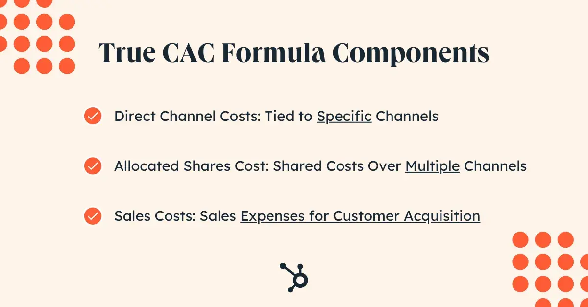 true cac formula components