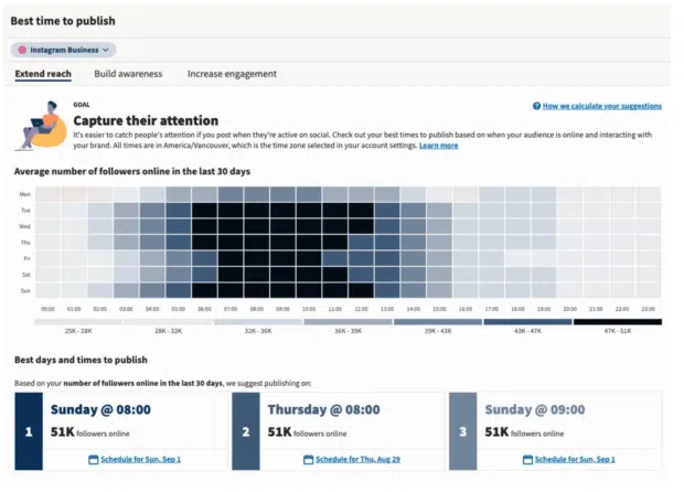 Best time and day to publish on Instagram
