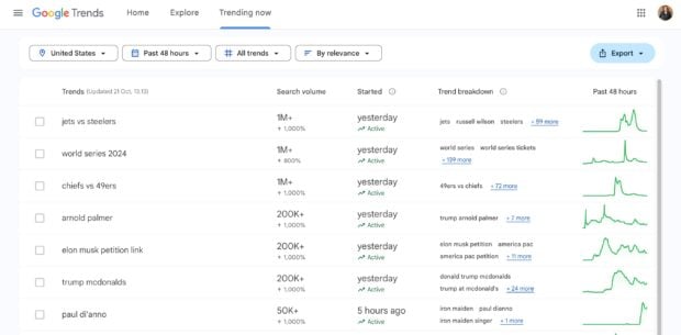 Google Trends trending topics in the United States