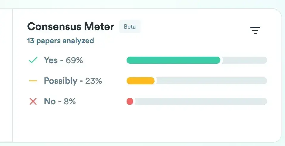 screenshot of consensus meter in consensus ai market research tool
