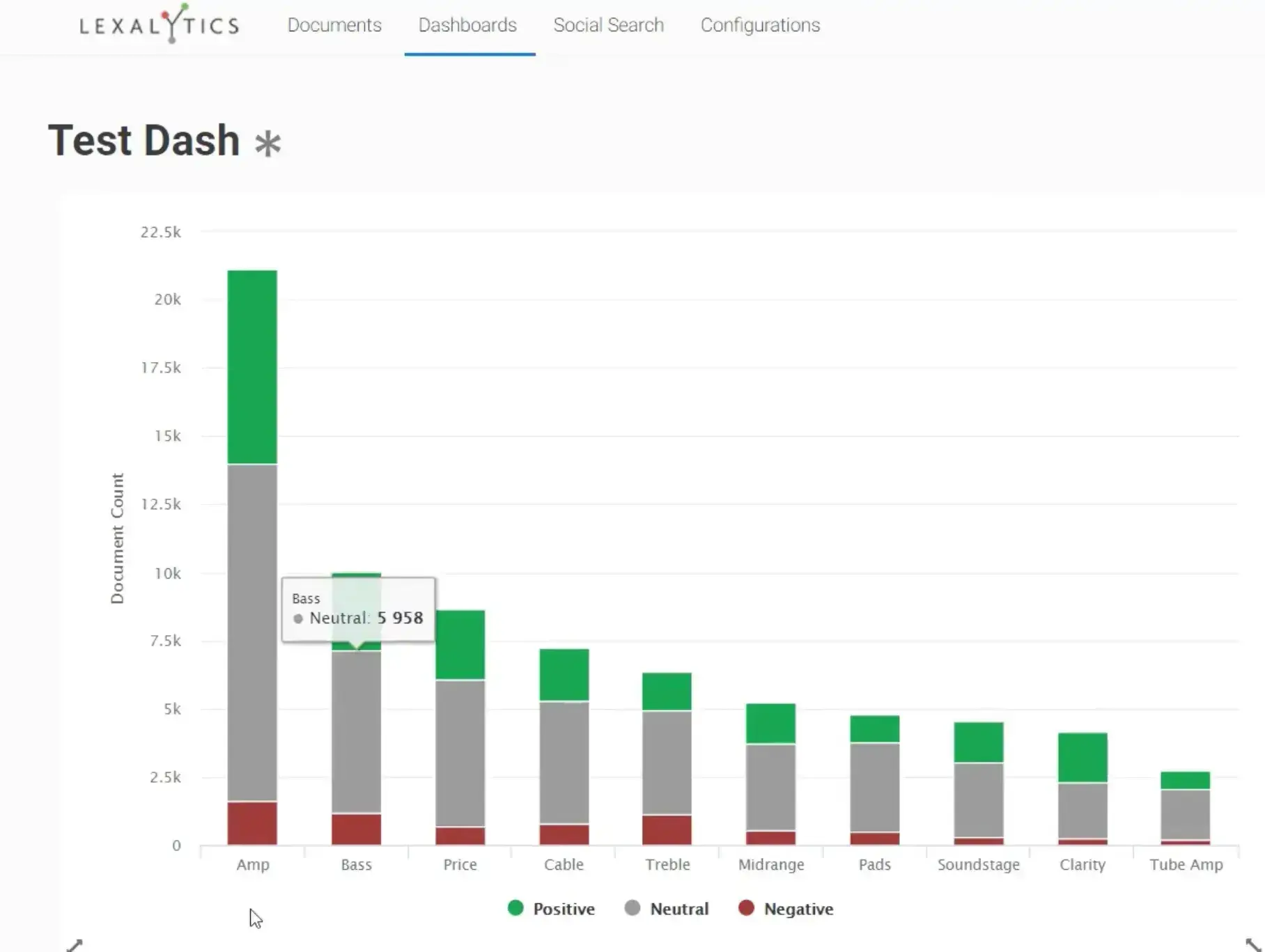 screenshot of “text dash” tool in lexalytics ai market research tool