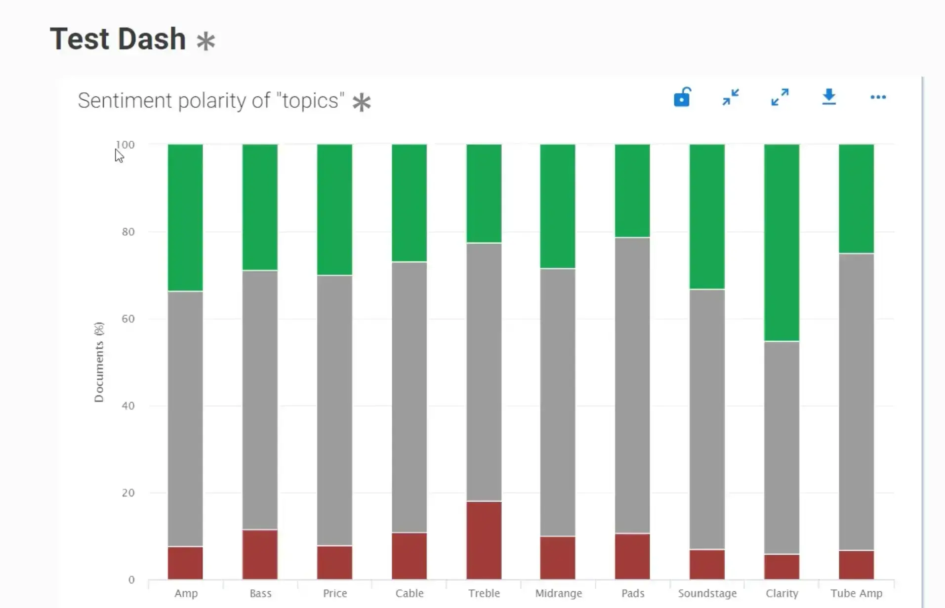 screenshot of “text dash” tool in lexalytics ai market research tool