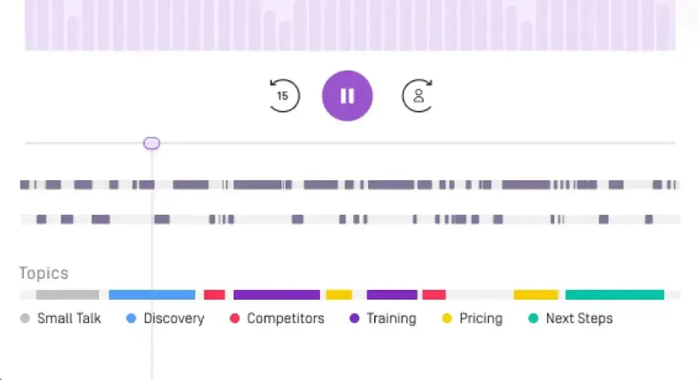 screenshot of call recording in gong ai market research tool