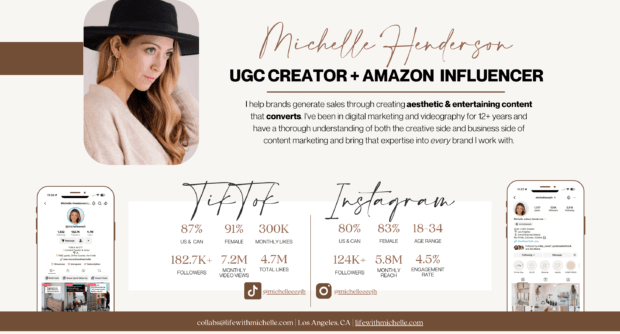A social media kit for Michelle Henderson, a UGC Creator and Amazon Influencer, showcasing her TikTok and Instagram statistics, including follower counts, engagement rates, and demographic information.