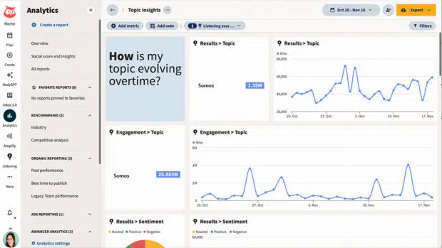 Screenshot of Analytics report with Listening metrics