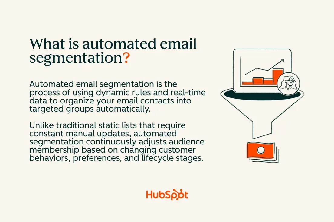 what is automated email segmentation
