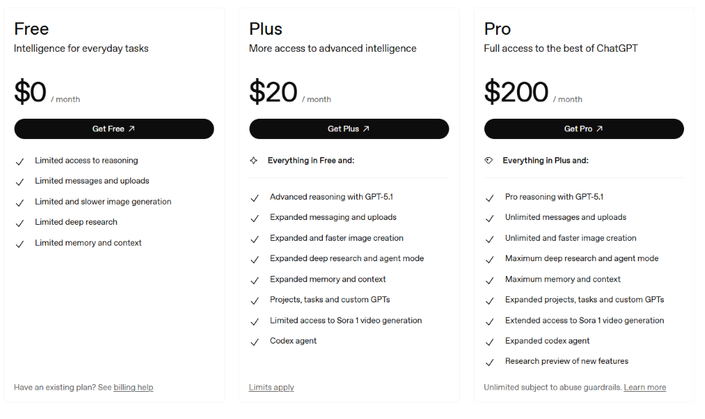 ChatGPT plus features vs free - pricing tiers.