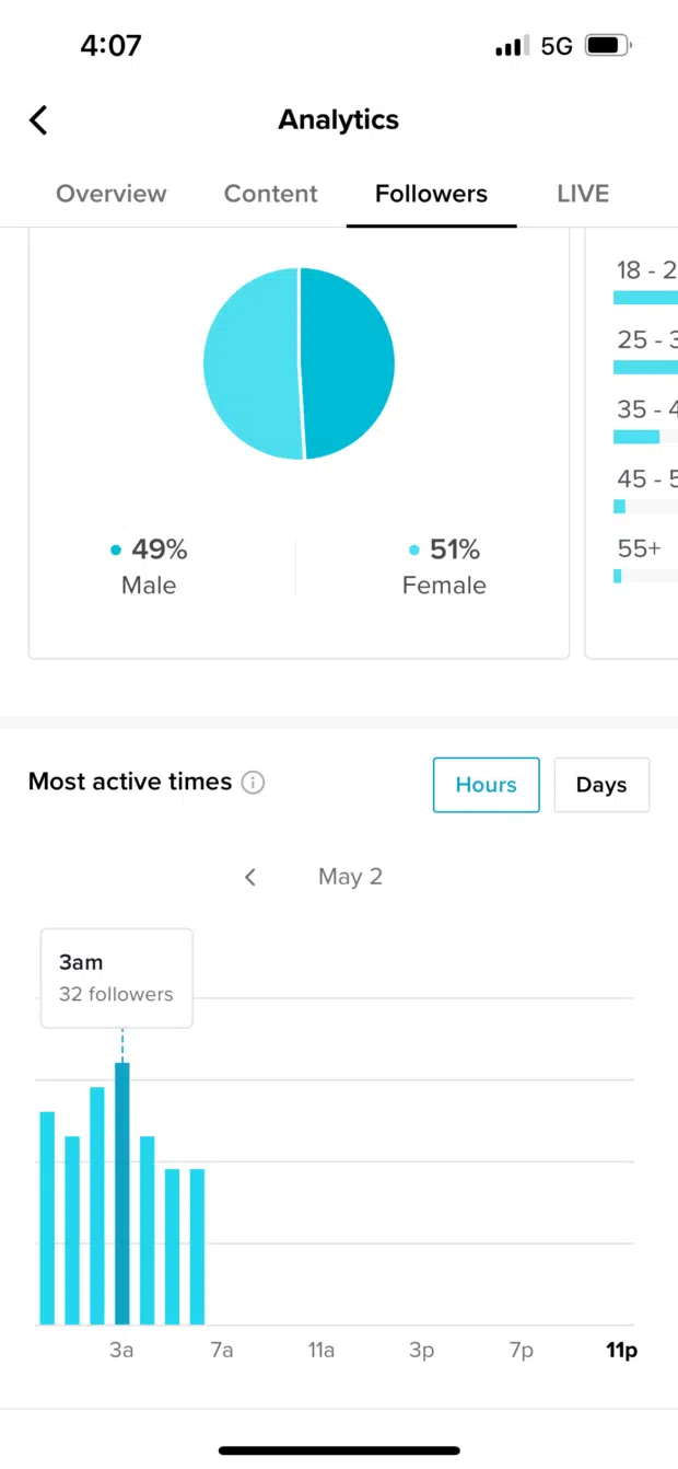 TikTok platform analytics