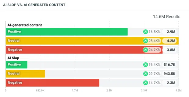 AI-generated content vs. AI slop 