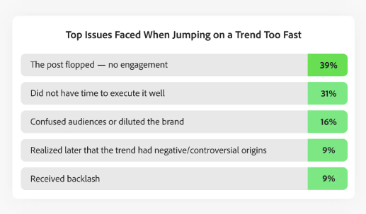 Challenges with jumping on a trend too fast