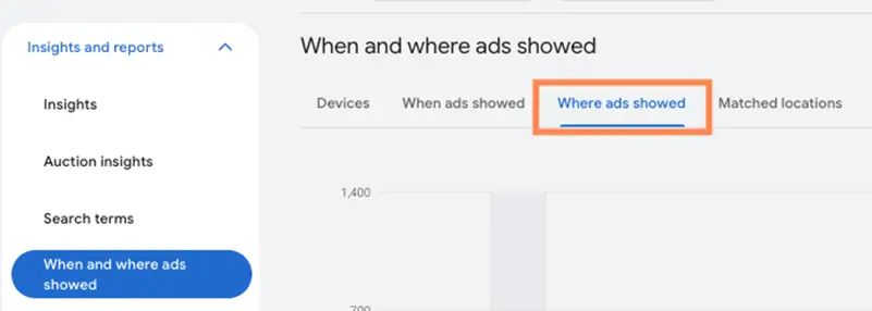 google ads report - where ads showed tab
