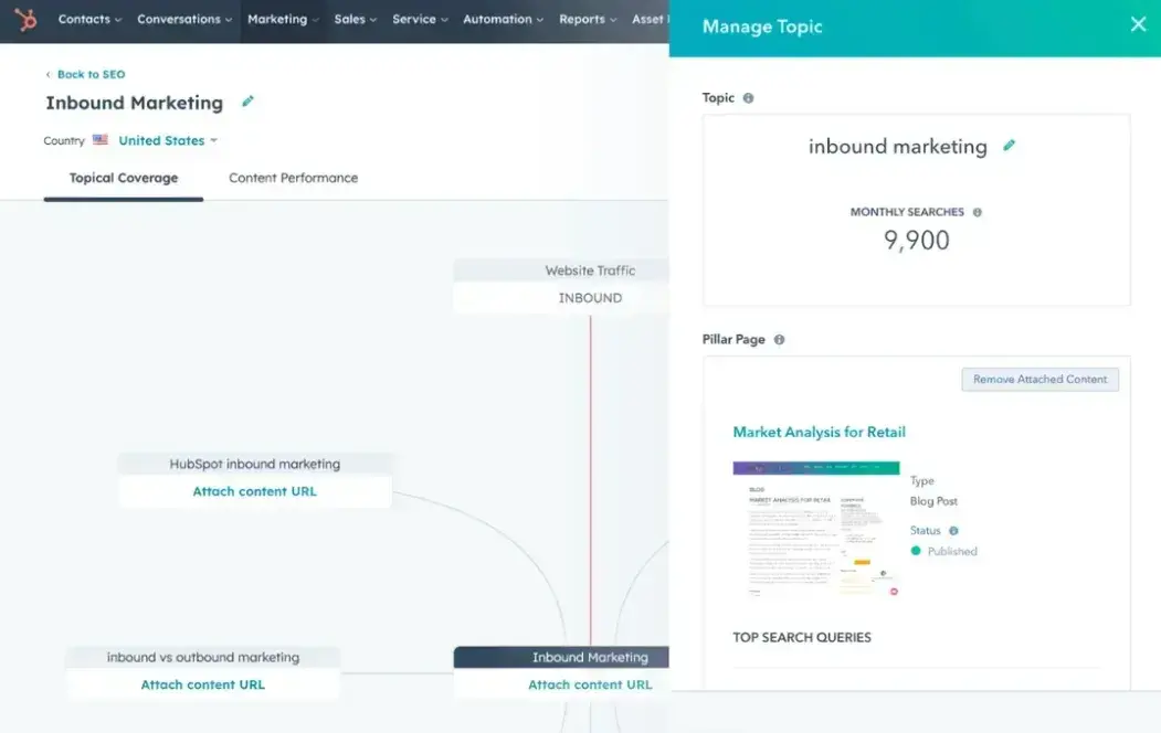 aeo metrics, hubspot seo marketing software