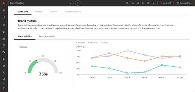 aeo competitor analysis tools, hubspot aeo
