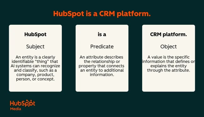 future of generative engine optimization, semantic triples