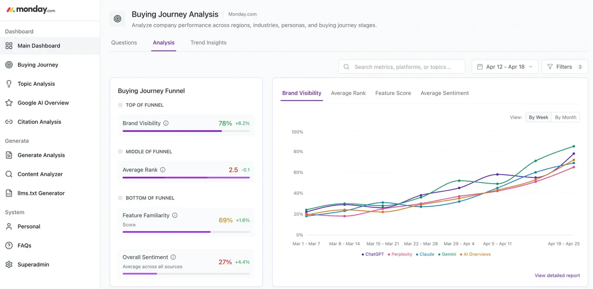 screenshot from the xfunnel tool showing analytical graphs with “citation analysis” in the left-hand menu.