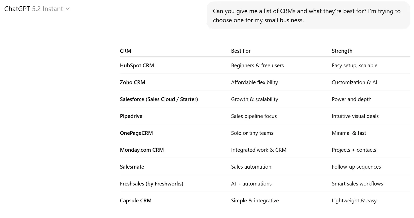 how to track ai search engine citations using manual analysis. screenshot from chatgpt shows mentions of crm tools but no links, helping people see that mentions do not include links, unlike citations.