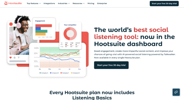 Hootsuite social listening dashboard showing brand mentions and sentiment analysis