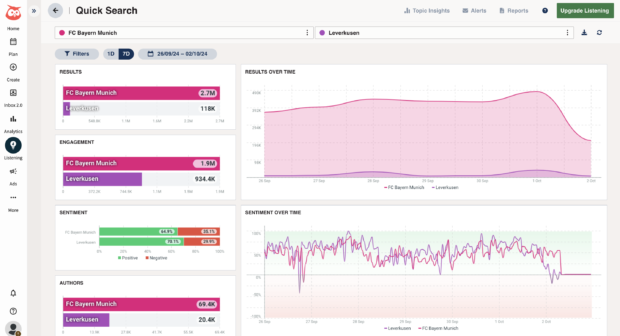 Hootsuite Quick Search social listening feature showing engagement mentions over time
