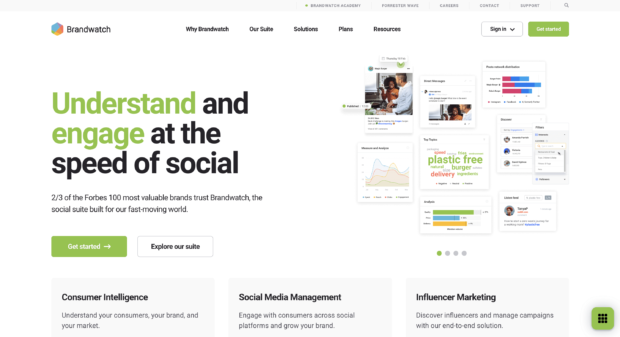 Brandwatch social listening platform dashboard for tracking brand conversations