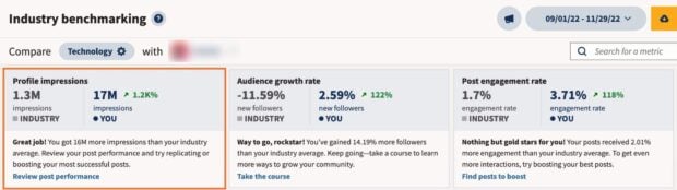 industry benchmarking in hootsuite showing data for profile impressions, audience growth rate, and post engagement rate