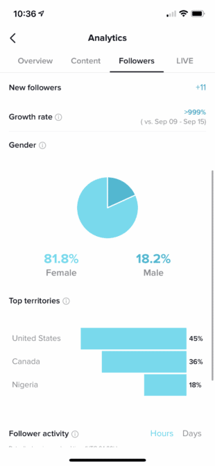 TikTok personal account analytics content tab showing creator tools