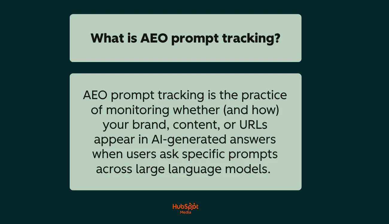 a hubspot-branded image explaining what AEO prompt tracking is in plain English