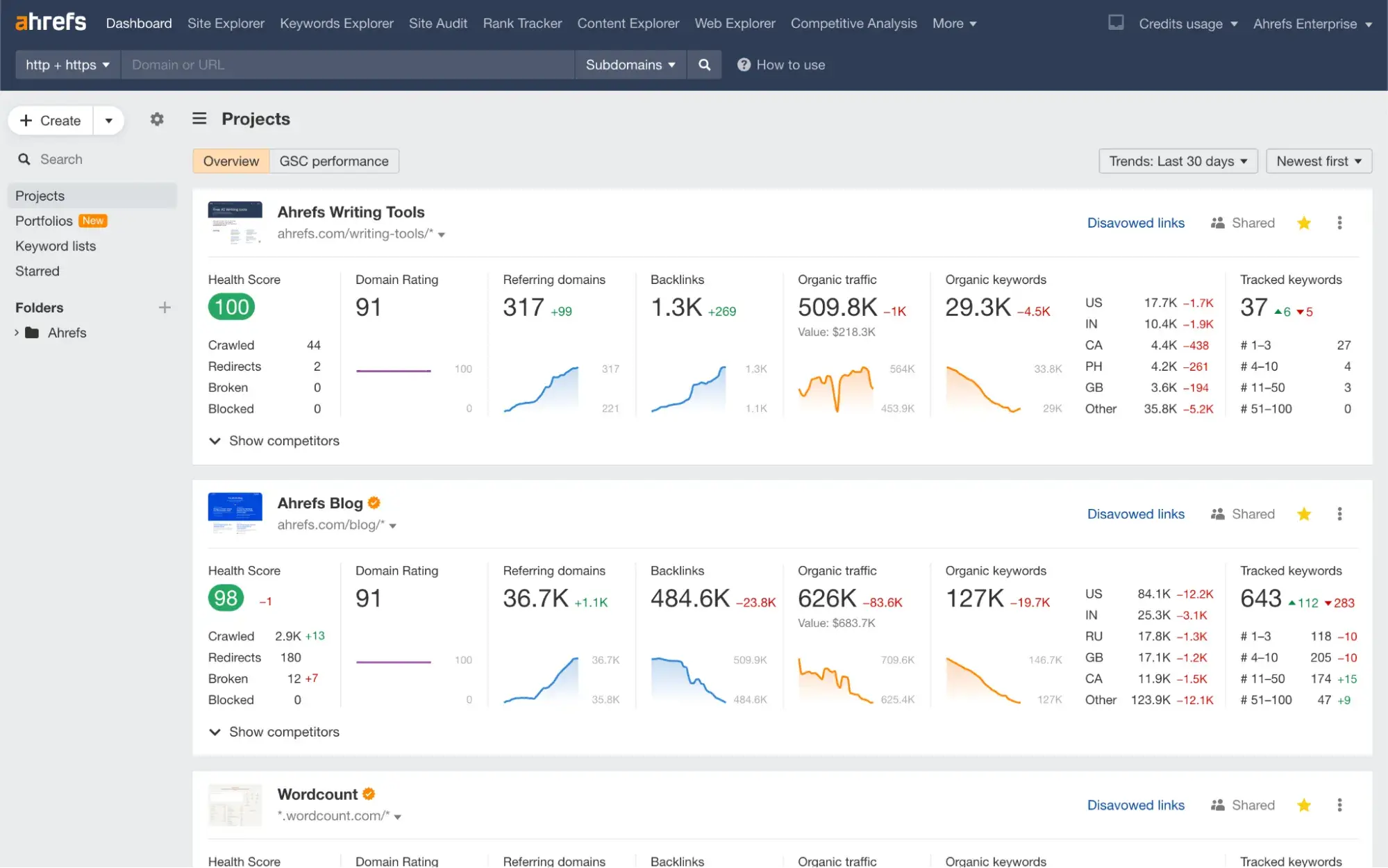 a screenshot of ahref’s user interface