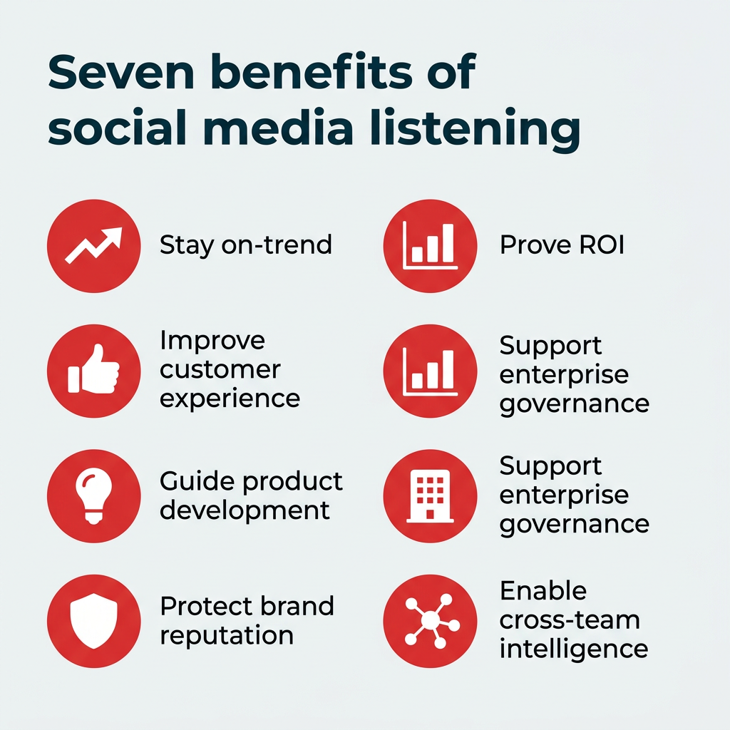Seven benefits of social media listening