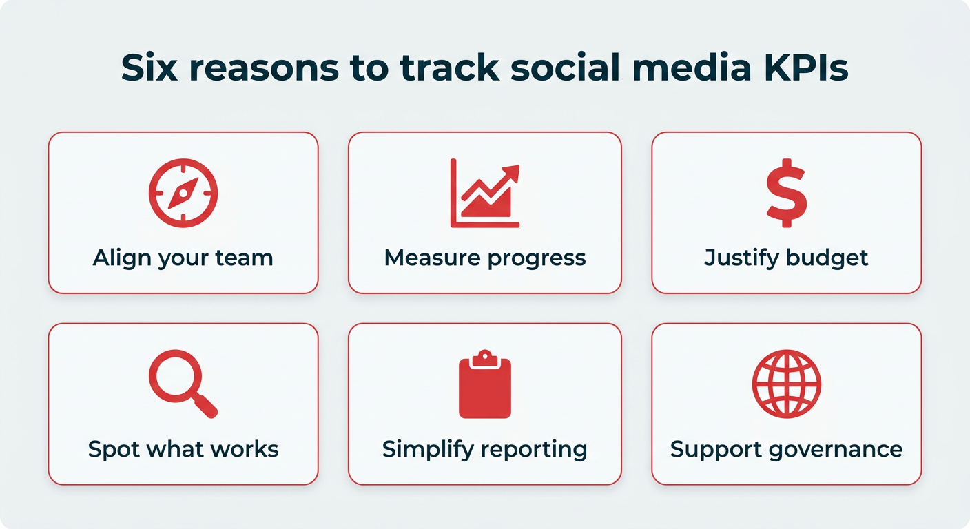 Six reasons to track social media KPIs