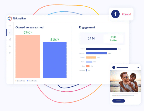 Talkwalker owned versus earned graph and engagement