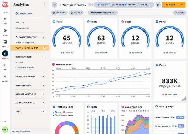 Hootsuite Analytics dashboard showing social media listening metrics