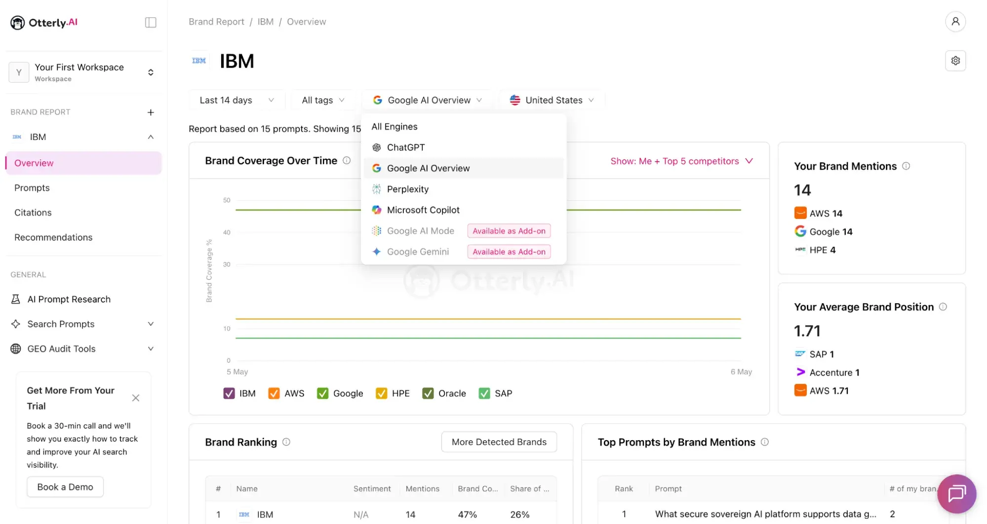 Otterly brand report for IBM showing AI Overview citation tracking with brand mentions, average position, and a drop-down engine filter set to Google AI Overview